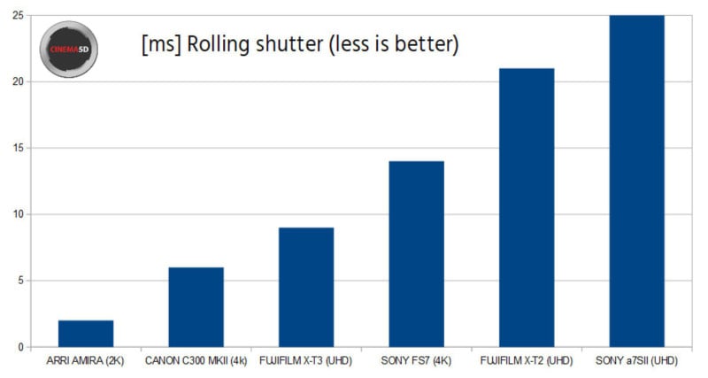 Rolling-shutter-chart-X-T3-800x427.jpg