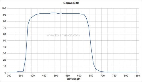 Canon-D30.jpg