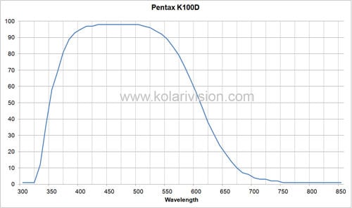 Pentax-K100D.jpg