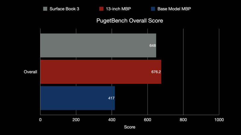 PugetBench_Overall-800x450.jpeg