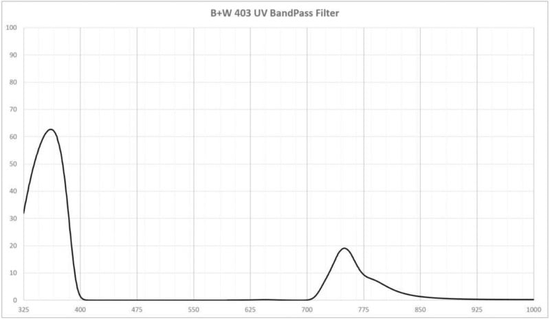 BW-UV-403-Bandpass-1024x596-1-800x466.jpg