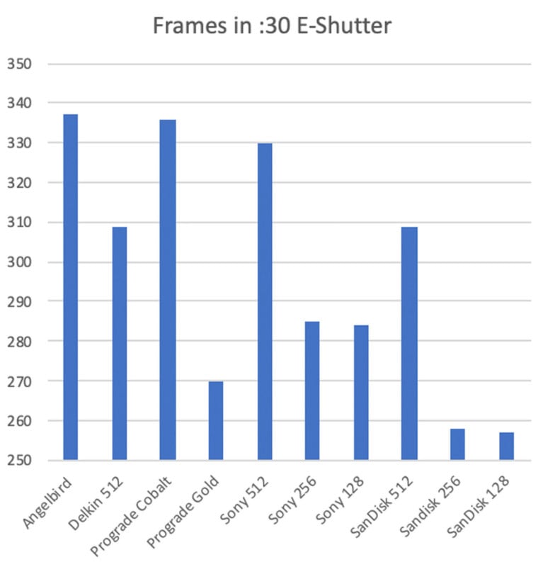 CFexpress-Frames-per-30-767x800.jpg