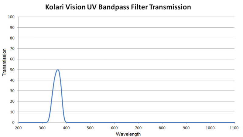 UV-bandpass-Filter-1-1024x577-1-800x451.jpg