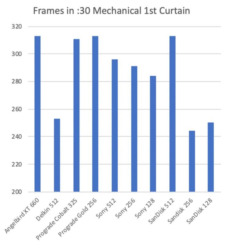 frames-in-mechanical-first-curtain-746x800.jpg