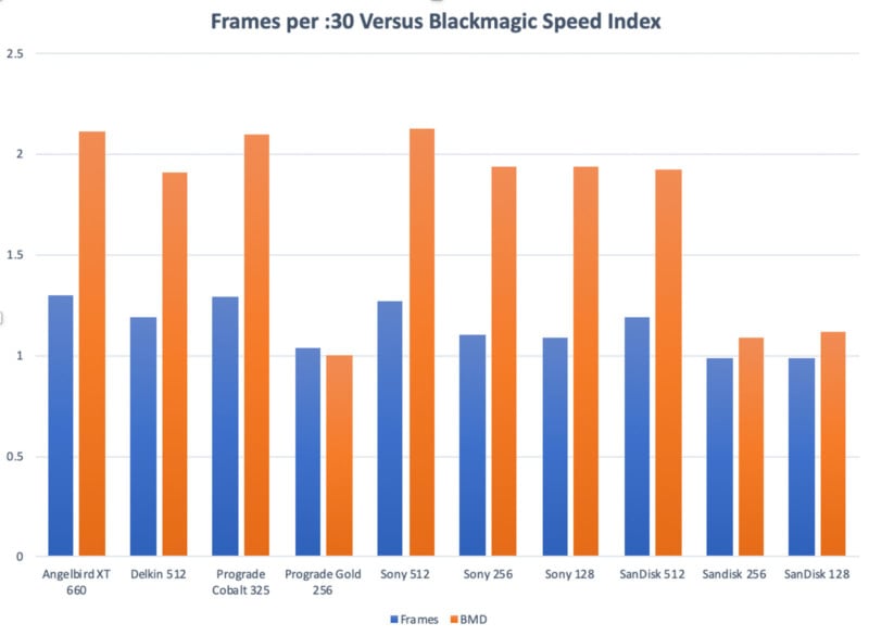 frames-versus-ssd-1-800x586.jpg