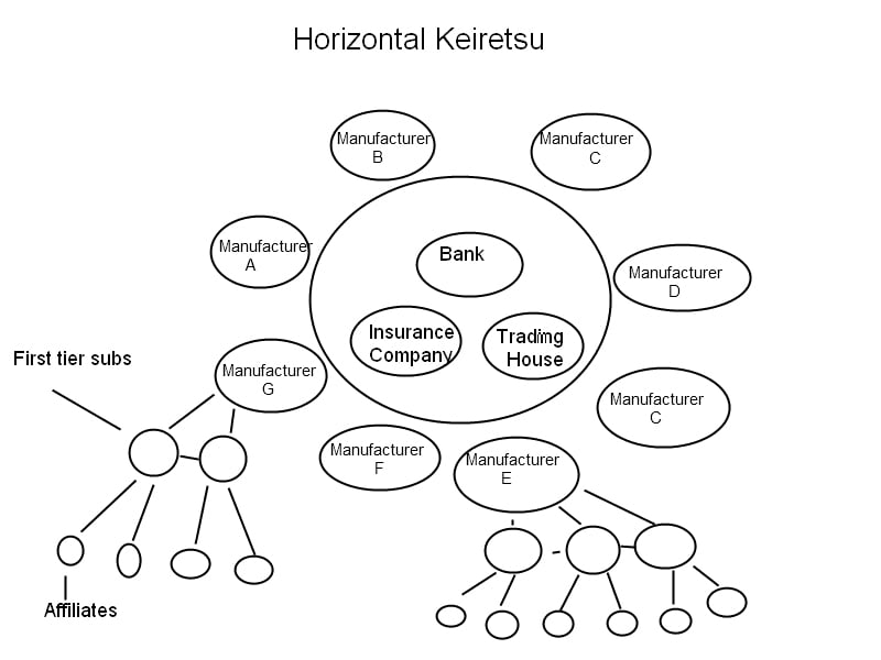 horizontal-keiretsu-diagram.jpg