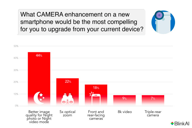 smartphone-survey-cameras-2-800x534.jpg