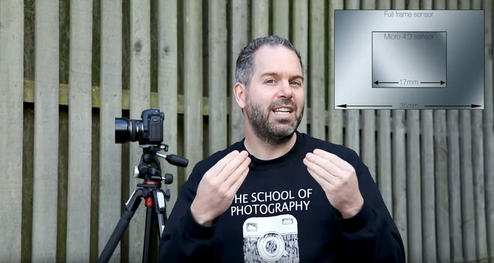 Full Frame Versus Micro 4/3: How Much Does Sensor Size Affect Depth of Field?