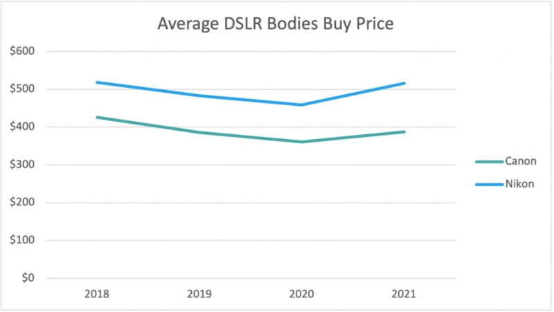 DSLR-Body-Buy-Price-1024x577-1-800x451.jpg