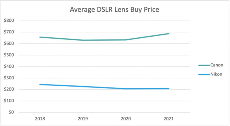 DSLR-Lens-Buy-Price-1024x565-1-800x441.jpg