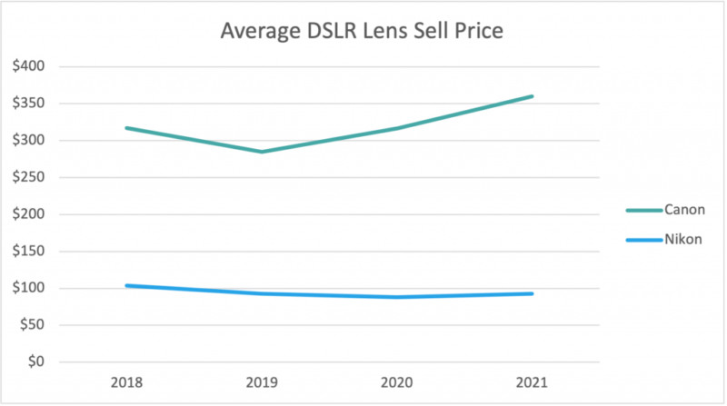 DSLR-Lens-Sell-Price-1024x572-1-800x447.jpg