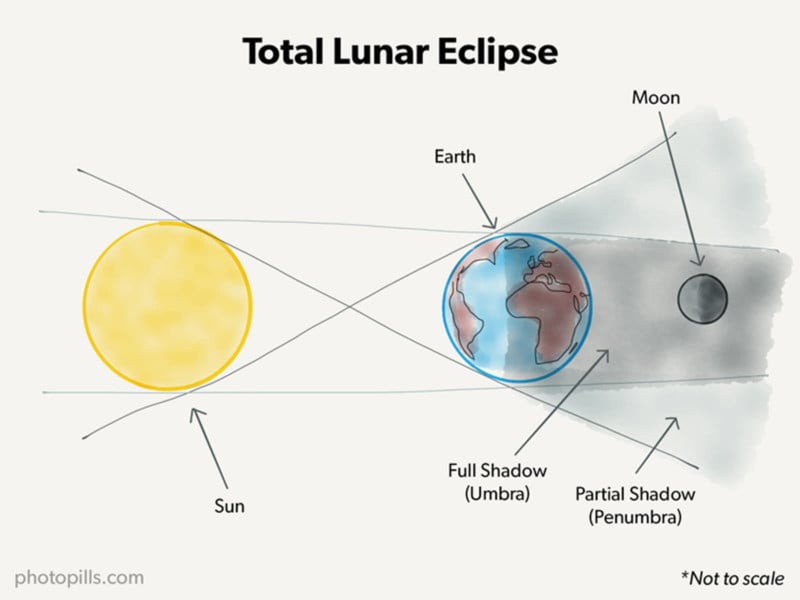 eclipse-moon-total-en-800x600.jpg