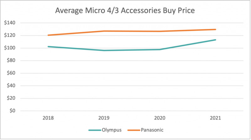 Average-Accessory-Buy-Price-1024x570-copy-800x445.jpg