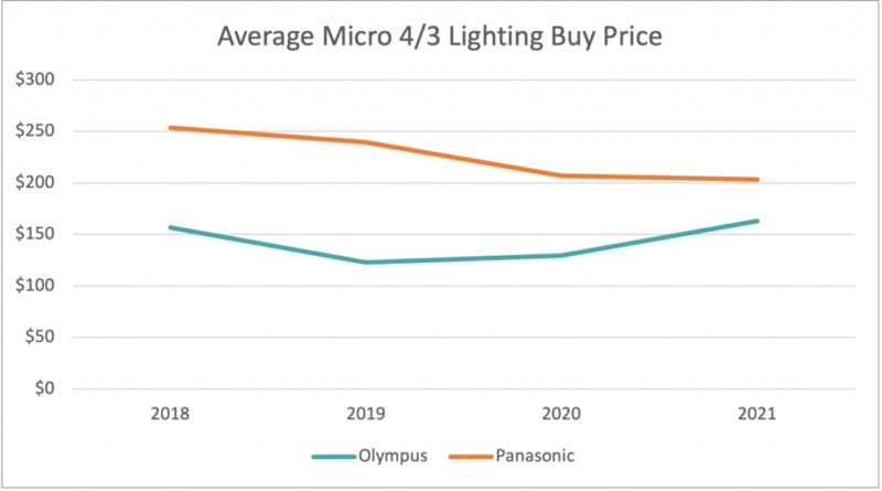 Average-Lighting-Buy-Price-1024x570-copy-800x445.jpg