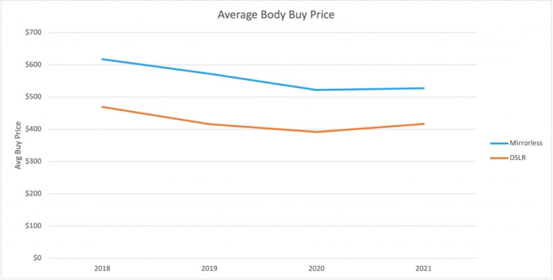Average-Body-Buy-Price-1024x520-copy-800x406.jpg
