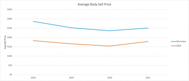 Average-Body-Sell-Price-1024x440-copy-800x344.jpg