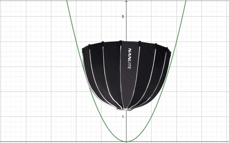 Parabolic-graph-800x501.jpg