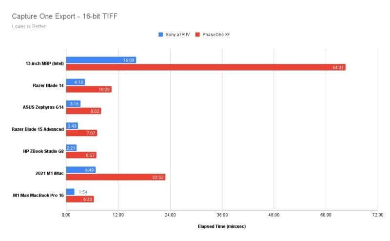 Capture-One-Export-16-bit-TIFF-800x494.jpg