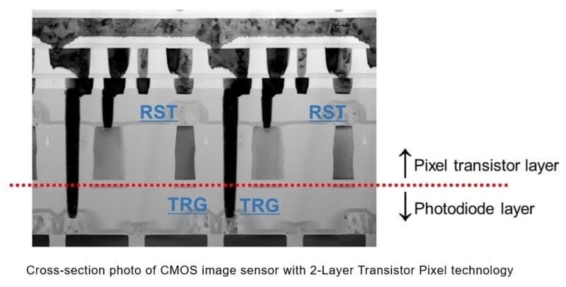 Cross-section photo of CMOS image sensor with 2-layer transistor pixel technology Cross-section photo of CMOS image sensor with 2-layer transistor pixel technology