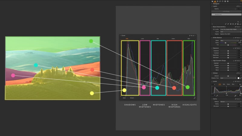 An illustration showing the various parts of a histogram An illustration showing the various parts of a histogram